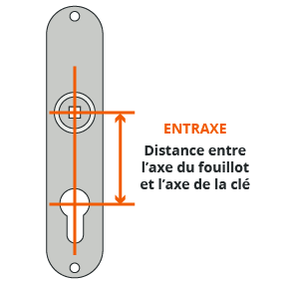 Entraxe serrure