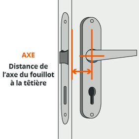 Axe serrure