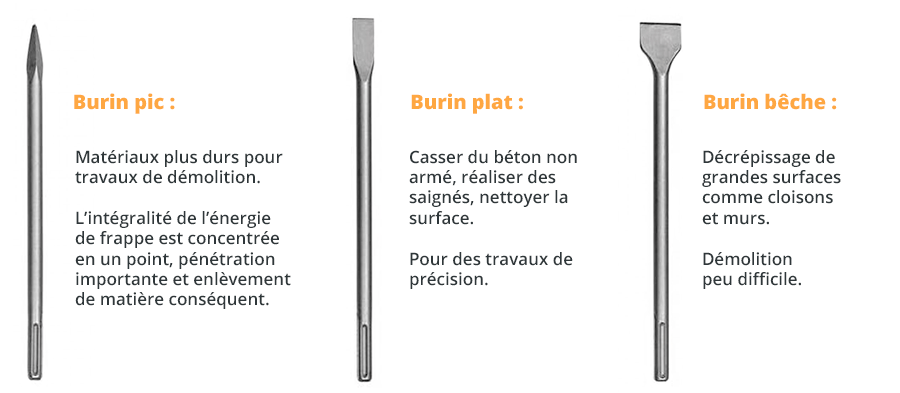 Les différents types de burins pour perforateur