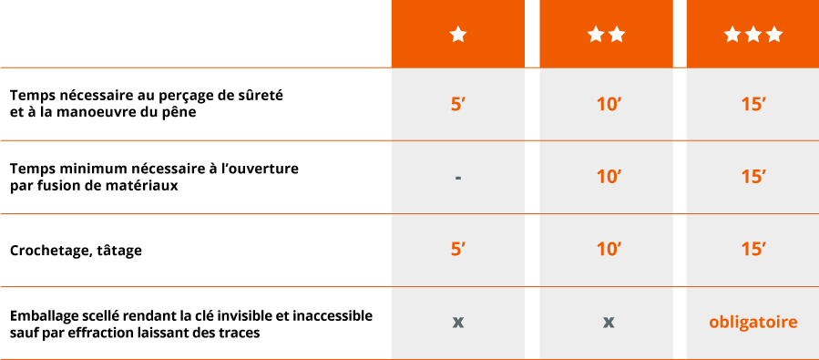 A2P correspondance des étoiles