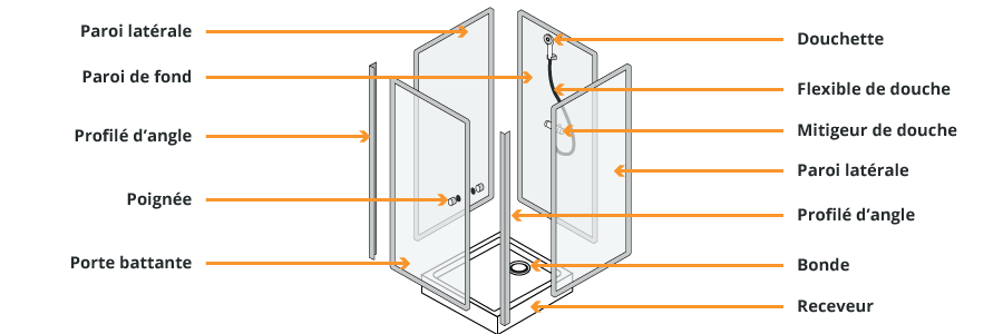 Installer Une Cabine De Douche