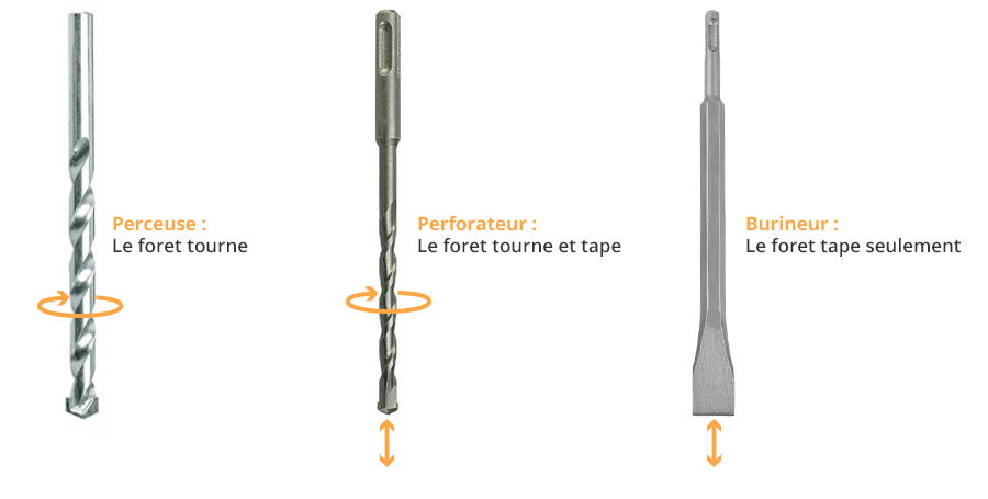 Différents usage d'un perforateur : perceuse, perforateur et burineur